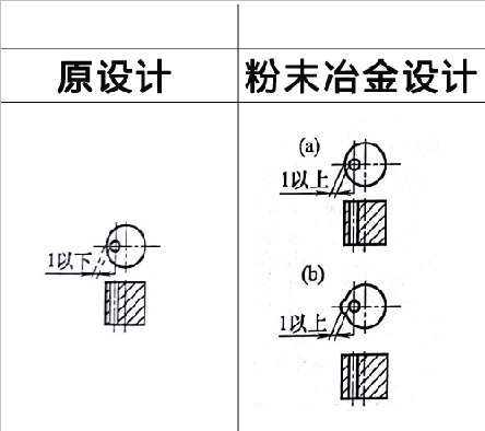 粉末冶金零件設(shè)計(jì)之壁厚過(guò)薄 粉末冶金零件設(shè)計(jì)之壁厚過(guò)薄