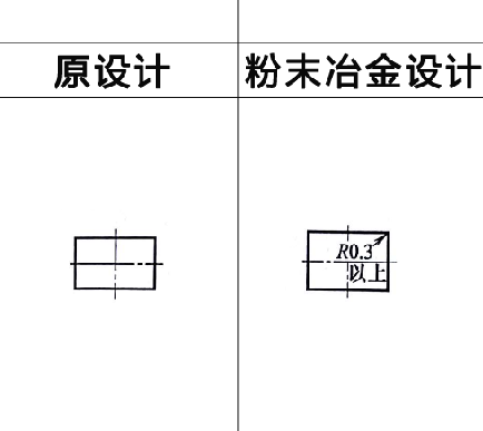 粉末冶金零件設(shè)計(jì)之直角 粉末冶金零件設(shè)計(jì)之直角