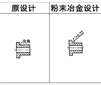 粉末冶金零件設(shè)計(jì)之R角處理 粉末冶金零件設(shè)計(jì)之R角處理